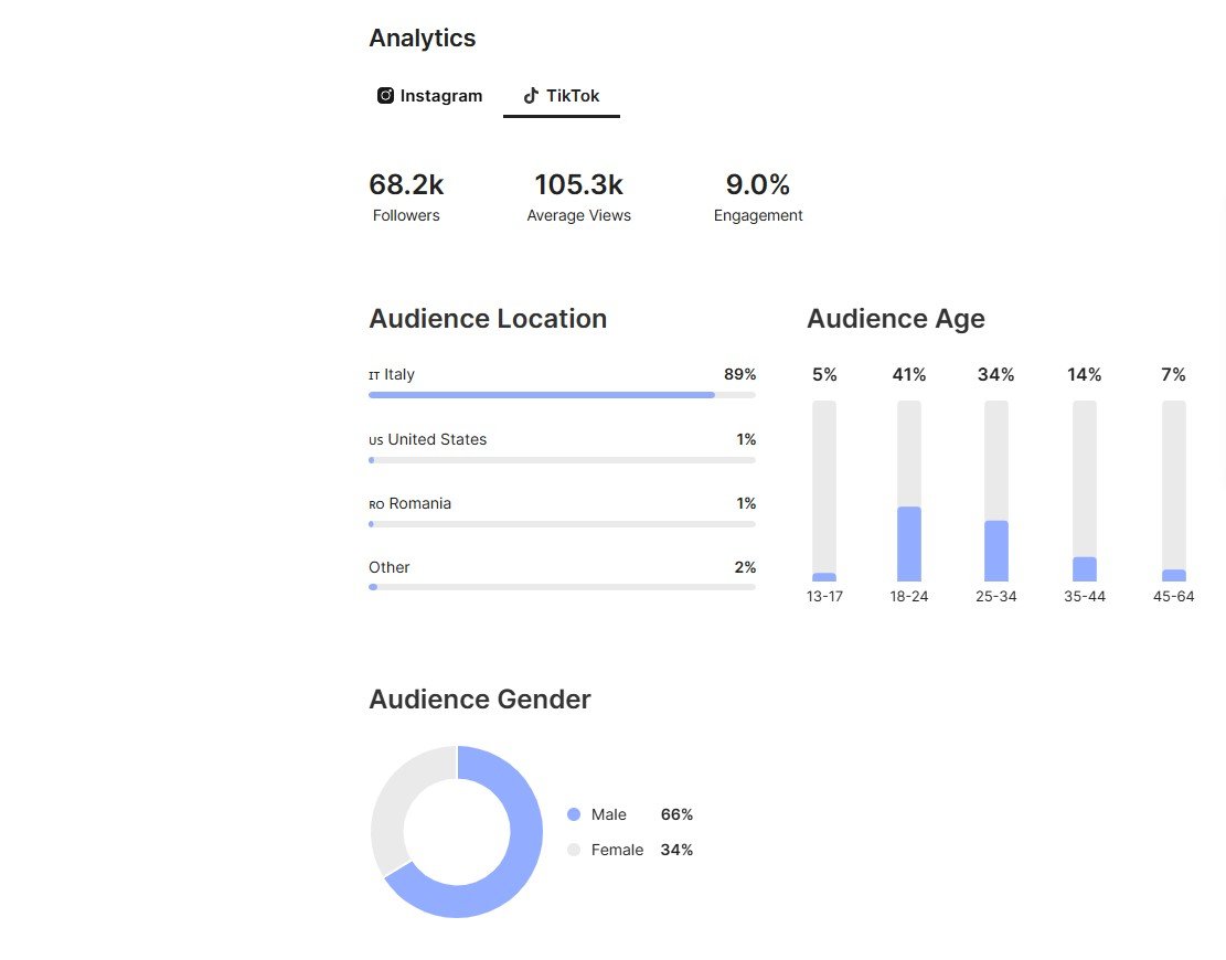 Best TikTok Influencer Lead Generation 2026 | Rafi Chowdhury